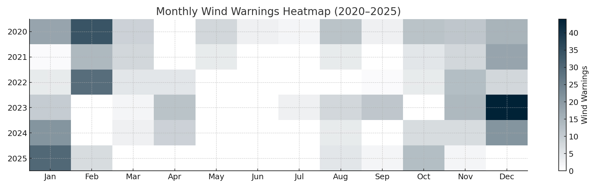 Heat map of storm warnigns by month and year.